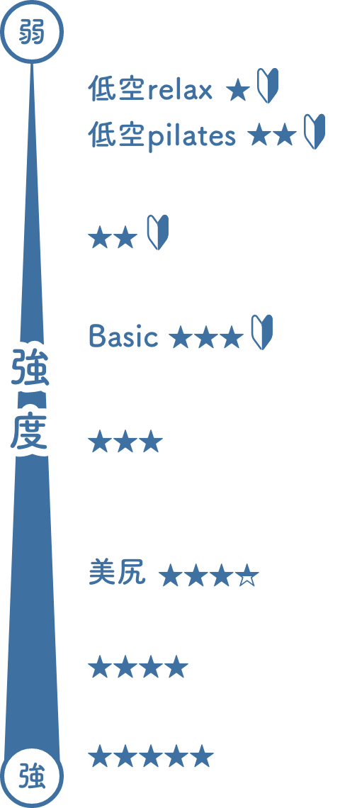 クラス強度の図